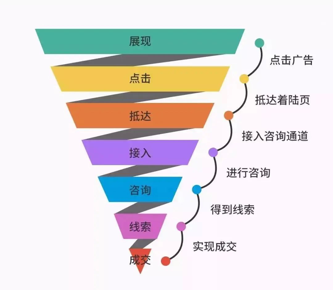 新媒體觀察 | 2024年了，我還在共享文檔上找對(duì)象